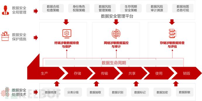 网络安全风险站点识别与防范