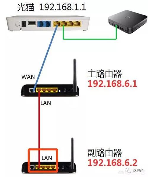 Ping命令与端口关系解析