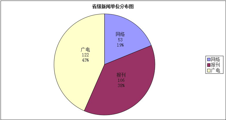 在当今信息化社会中，网络已成为人们日常生活和工作中不可或缺的一部分。然而，网络安全问题也随之而来，其中DNS污染是网络安全中的一个常见问题，严重影响了互联网的正常使用和用户的网络安全。下面将深入探讨DNS污染的概念、发生原理、常见方式、解决措施等关键内容，并提供问题的解答，以增强大众对这一网络安全问题的理解和应对能力。