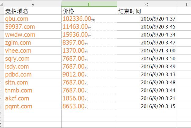 深入了解域名估价查询