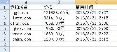 深入了解域名估价查询