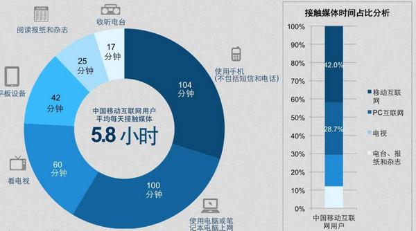 在互联网时代，网络连接的速度和稳定性对于日常工作和生活至关重要。外网延迟，即数据包在广域网（WAN）或公共互联网中从源设备传输到目的设备的时延，是衡量网络体验质量的重要指标之一。本文将详细解析外网延迟的标准、影响因素以及如何进行测试。