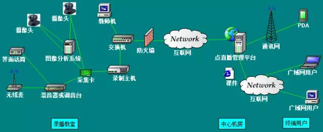 在互联网时代，网络连接的速度和稳定性对于日常工作和生活至关重要。外网延迟，即数据包在广域网（WAN）或公共互联网中从源设备传输到目的设备的时延，是衡量网络体验质量的重要指标之一。本文将详细解析外网延迟的标准、影响因素以及如何进行测试。