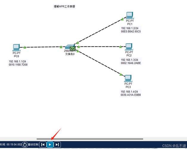 关于联通ping值的详细解析