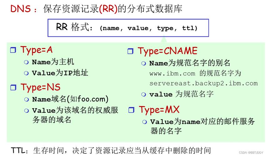 DNS递归查询是域名系统（Domain Name System, DNS）中的一种重要查询方式，它允许客户端通过本地域名服务器获取所需域名的IP地址，而无需客户端直接与其他DNS服务器进行多次通信。下面详细探讨DNS递归查询的工作原理、过程及其与迭代查询的区别