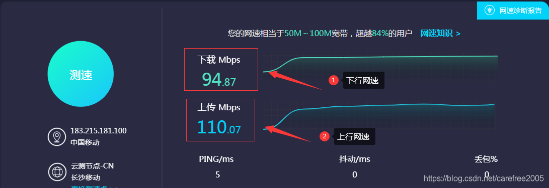 ping需要多少网速