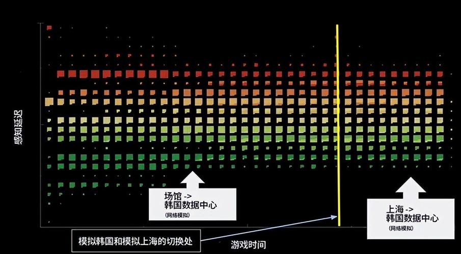 深入理解Ping值及其重要性