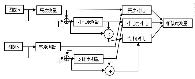 页面相似度检测方法