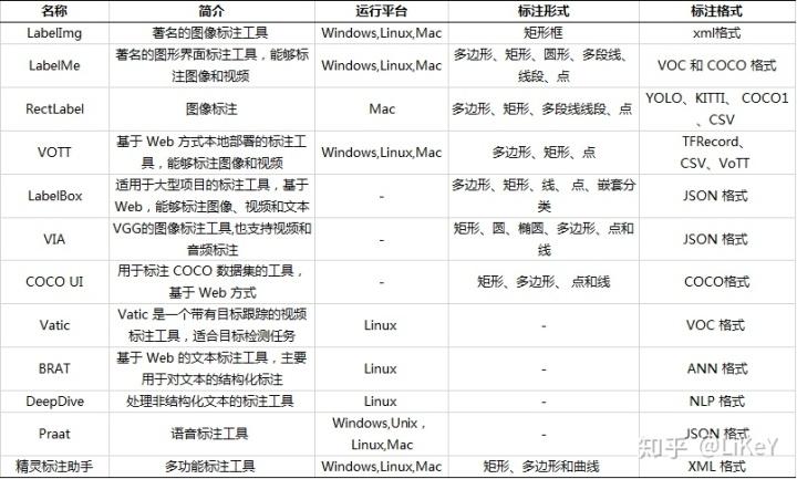 相关域查询，了解和分析数据的关键工具