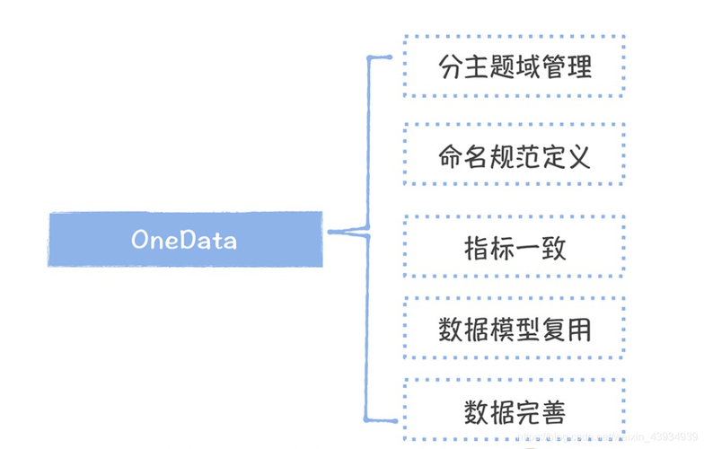 相关域查询，了解和分析数据的关键工具