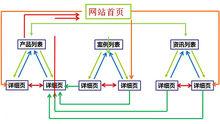 网站内链检测工具介绍