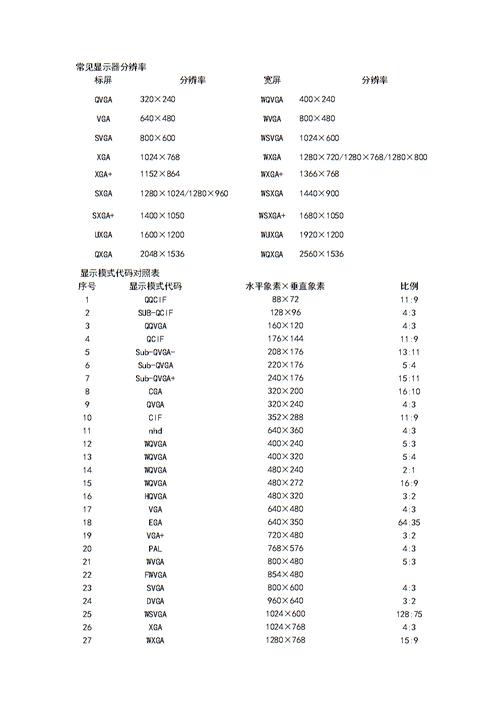 网页不同分辨率检测