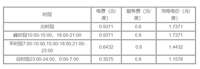 大连市民网上水电费查询指南