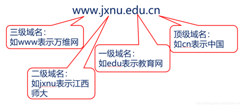 检测未备案域名的方法通常涉及多个方面，包括使用域名综合检测工具、检查域名是否符合备案要求、以及利用各类服务商提供的工具进行域名状态查询。下面将详细介绍这些方法的使用和实现