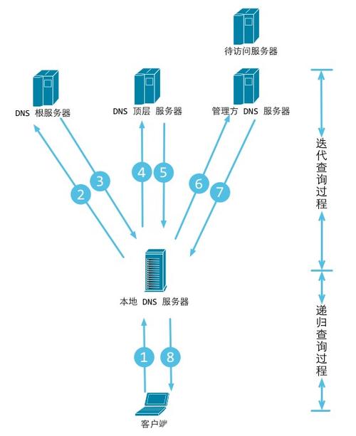 阿里云公共DNS服务详解