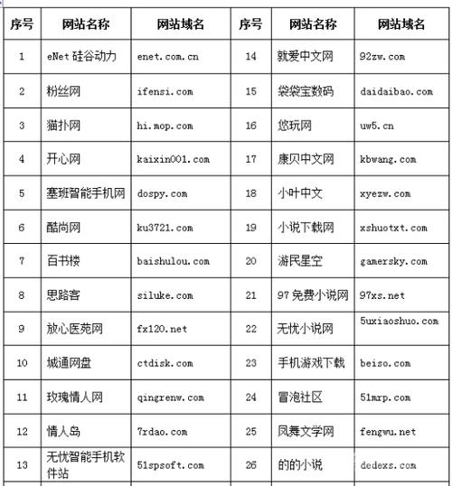 网址被墙查询