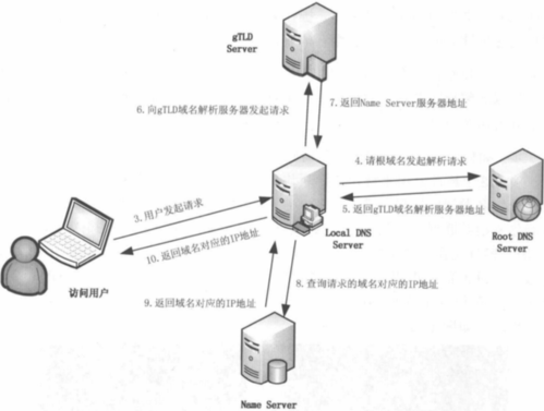 在互联网的世界中，了解域名空间的状态和信息对于网站的管理和维护至关重要。通过查询工具，网站管理员可以获取到关于域名的详细信息，包括域名所有者、到期时间、注册商以及域名状态等，这对于确保网站稳定运营和及时更新有着不可或缺的作用。下面将详细介绍如何进行域名空间查询，并提供常见问题解答，以助于更好地理解和运用这些工具。