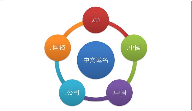 在互联网的世界中，了解域名空间的状态和信息对于网站的管理和维护至关重要。通过查询工具，网站管理员可以获取到关于域名的详细信息，包括域名所有者、到期时间、注册商以及域名状态等，这对于确保网站稳定运营和及时更新有着不可或缺的作用。下面将详细介绍如何进行域名空间查询，并提供常见问题解答，以助于更好地理解和运用这些工具。