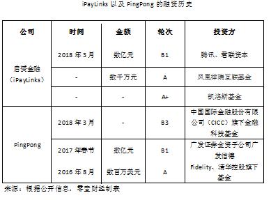 关于PingPong金融费率，需要了解的是，PingPong作为一家具有美国金融支付资质并在中国国内金融监管部门登记备案的公司，它为用户提供了一系列的跨境支付服务，其费率体系相对明确且用户可通过官方途径查询具体的费率信息。下面将围绕PingPong的服务费用进行详细的解析