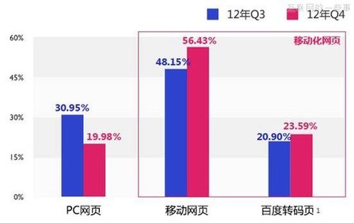 随着移动互联网的快速发展，百度移动网站检测服务成为众多企业与开发者关注的焦点。本文将详细介绍百度移动云测试中心（MTC），包括其服务内容、安全检测维度、以及如何通过百度诊站提升网站的搜索热力指数等关键信息。