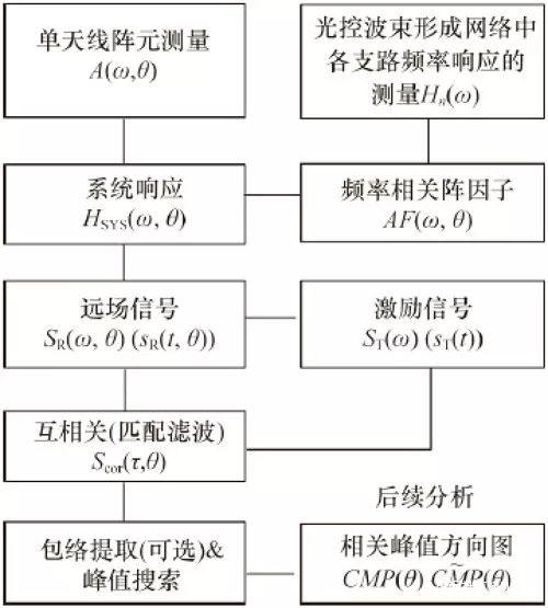 网络延迟的测定与分析