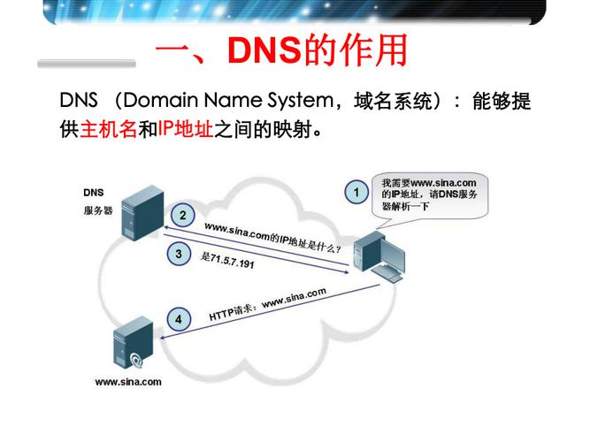 DNS，全称为Domain Name System，中文通常译作域名系统。它是一个关键的网络服务，负责将人类友好的网域名（如www.google.com）转换为机器可读的IP地址（如192.0.2.1），这一过程也被称为域名解析。下面将详细探讨DNS的工作原理、组成部分及其重要性。