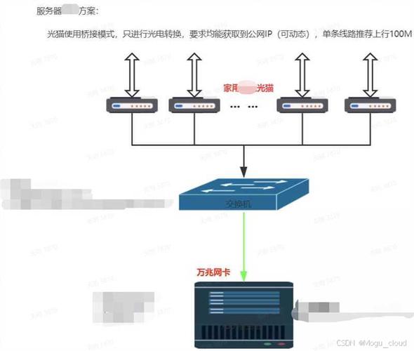 关于网络延迟优化的详细剖析