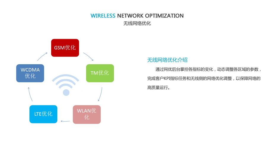 关于网络延迟优化的详细剖析