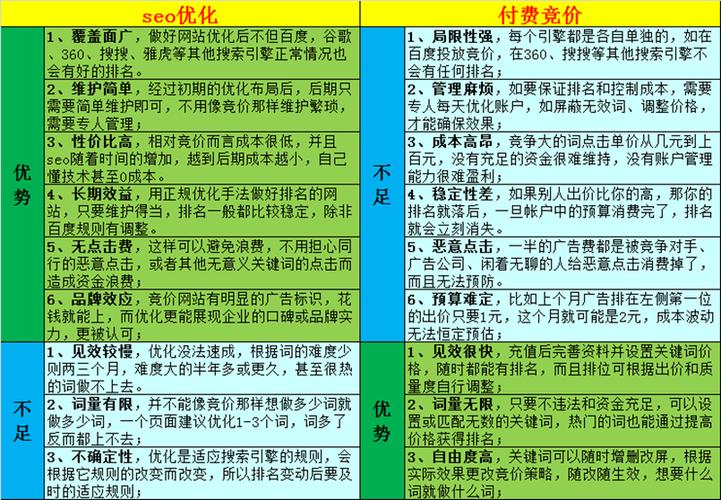 怎样检测关键词的优劣