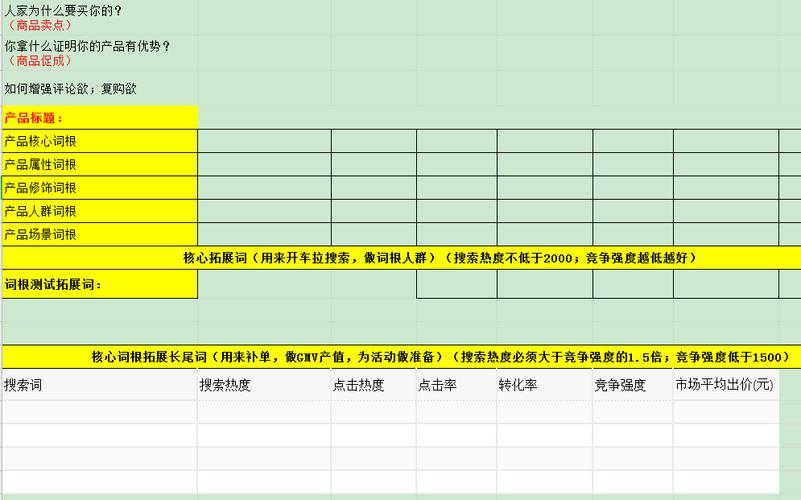 怎样检测关键词的优劣