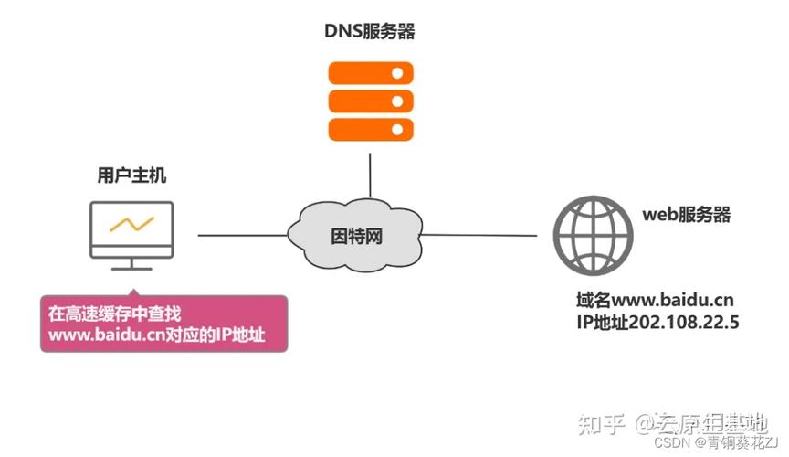 DNS域名服务器是互联网中非常关键的一个服务系统，其主要职责在于将人类可读的域名转换为机器可识别的IP地址。这一转换过程被广泛称作域名解析，它支撑着人们日常的网络活动，如访问网站、发送电子邮件等。以下是具体介绍