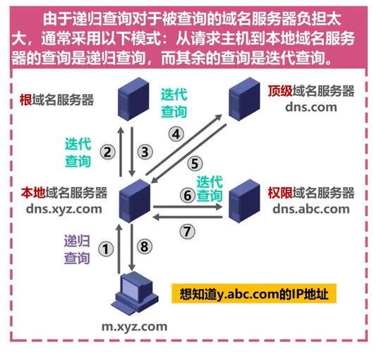 DNS域名服务器是互联网中非常关键的一个服务系统，其主要职责在于将人类可读的域名转换为机器可识别的IP地址。这一转换过程被广泛称作域名解析，它支撑着人们日常的网络活动，如访问网站、发送电子邮件等。以下是具体介绍