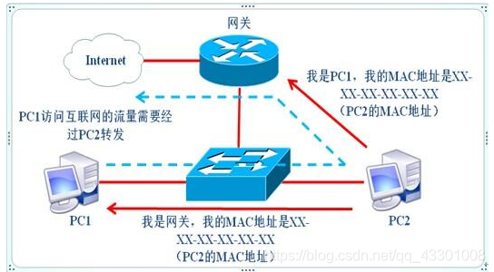 深入探讨Ping值的重要性和优化策略