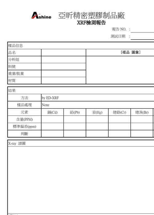 检测表单元素是否被修改