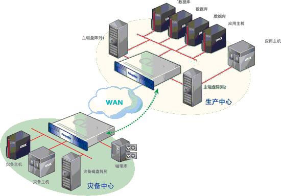 在当今互联网高速发展的时代，DNS（Domain Name System，域名系统）的作用变得尤为重要。它负责将人类友好的域名转换为机器可读的IP地址。了解如何在线查询DNS解析情况对于网站管理员和普通用户来说都是非常重要的技能。本文将详细介绍如何进行手机在线DNS查询，包括使用的工具、查询类型以及理解查询结果。