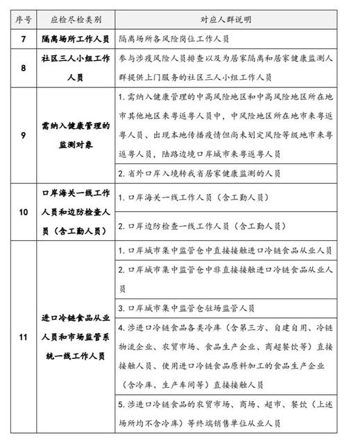 防疫四件套核酸检测详解