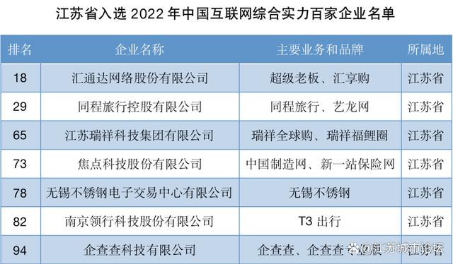 在互联网时代，网站排名对于企业的曝光度和流量至关重要。狼雨SEO作为专注于优化网站内部结构的实践者，提出了一系列提升网站排名的有效策略。本文将深入探讨狼雨SEO的网站排名查询方法，并分析其对现代搜索引擎优化（SEO）的影响。