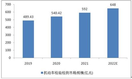 在当前社会，随着汽车产业的快速发展和人民生活水平的提高，国内汽车检测站的作用日益凸显。汽车检测不仅是确保车辆安全、环保的重要手段，也是维护道路交通秩序、提升驾驶体验的必要措施。下面将根据现有信息，详细介绍国内十大汽车检测品牌的服务特色及评价，以供广大车主参考。