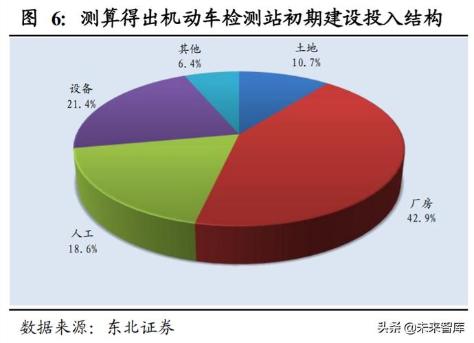 在当前社会，随着汽车产业的快速发展和人民生活水平的提高，国内汽车检测站的作用日益凸显。汽车检测不仅是确保车辆安全、环保的重要手段，也是维护道路交通秩序、提升驾驶体验的必要措施。下面将根据现有信息，详细介绍国内十大汽车检测品牌的服务特色及评价，以供广大车主参考。