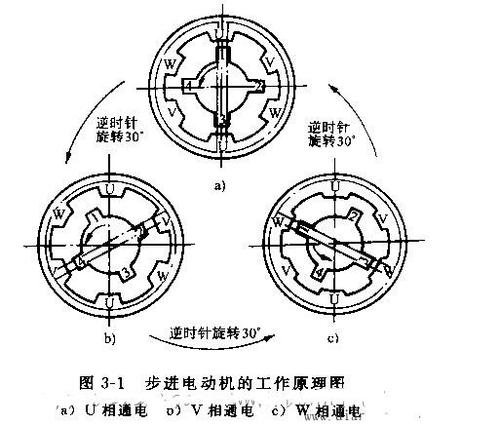 与工作原理