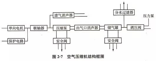 与工作原理