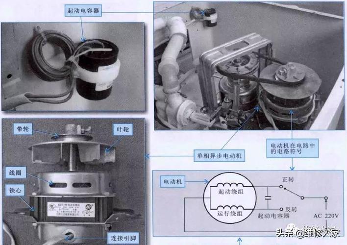 与工作原理