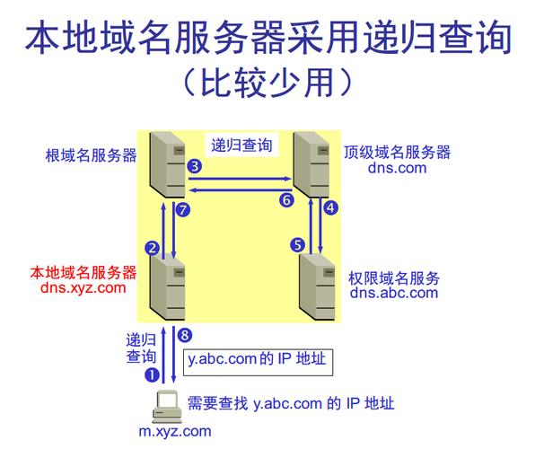 万维网域名注册查询指南