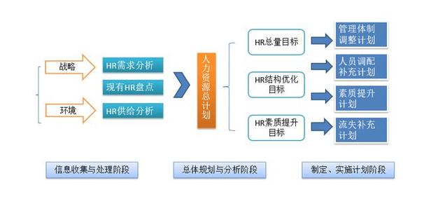 在数字化时代，网络连接的稳定性和速度是衡量通信质量的重要标准。Ping测试作为一种常见的网络诊断工具，能够有效地反映数据包在网络中传输的往返时间。下面将详细介绍Ping的标准值及其影响因素，以及如何根据不同的网络环境判断Ping值是否正常