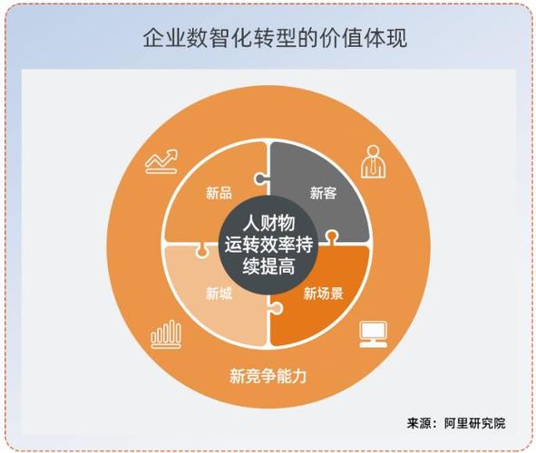 在数字化时代，网络连接的稳定性和速度是衡量通信质量的重要标准。Ping测试作为一种常见的网络诊断工具，能够有效地反映数据包在网络中传输的往返时间。下面将详细介绍Ping的标准值及其影响因素，以及如何根据不同的网络环境判断Ping值是否正常