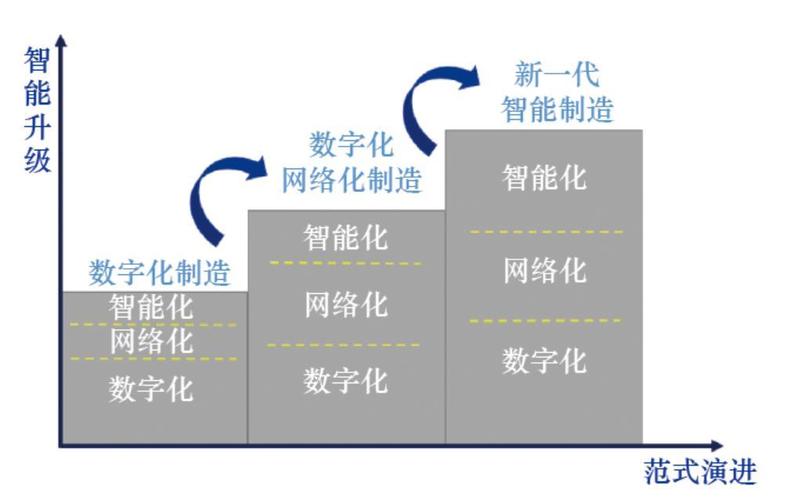 在数字化时代，网络连接的稳定性和速度是衡量通信质量的重要标准。Ping测试作为一种常见的网络诊断工具，能够有效地反映数据包在网络中传输的往返时间。下面将详细介绍Ping的标准值及其影响因素，以及如何根据不同的网络环境判断Ping值是否正常