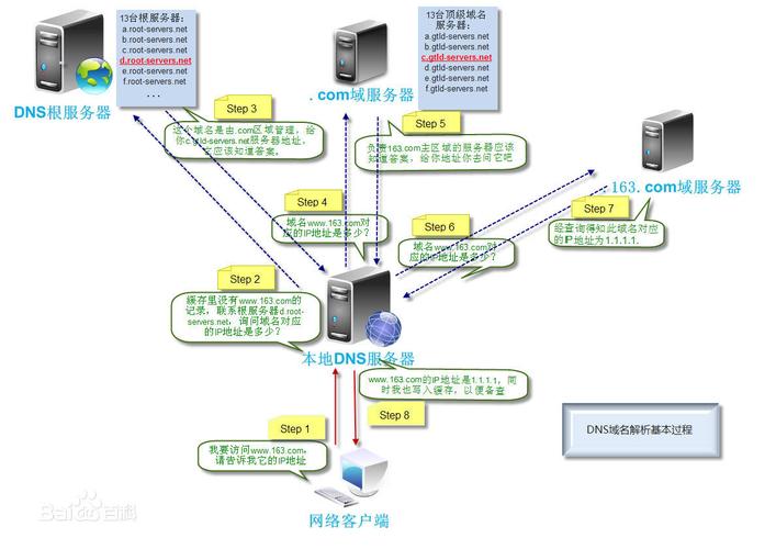 域名系统（DNS）