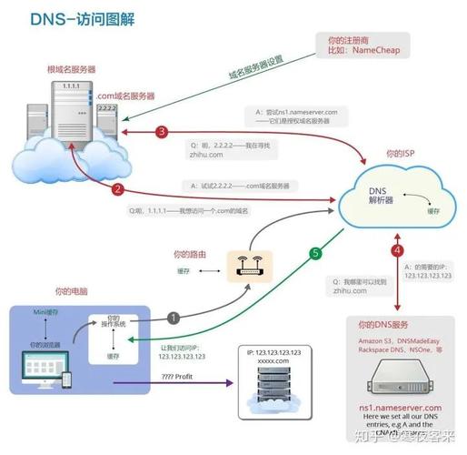 揭秘DNS劫持，原理与防治