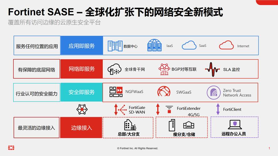 探索DNS优选工具，提升网络访问速度与安全