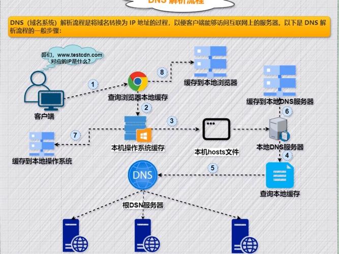 DNS缓存详细解析